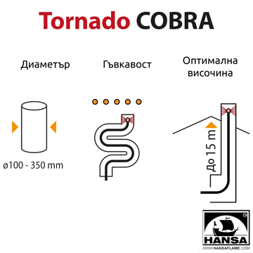 РОТАЦИОНЕН КОМПЛЕКТ ЗА ПОЧИСТВАНЕ НА КОМИНИ - TORNADO Cobra - HANSA, Art. C1710, Barcode 4779022362149 - ПРИЛОЖЕНИЕ