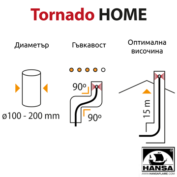 РОТАЦИОНЕН КОМПЛЕКТ ЗА ПОЧИСТВАНЕ НА КОМИНИ - TORNADO Home - HANSA, Art. 150, Barcode 4779022360596