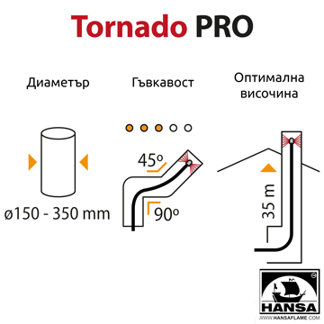 РОТАЦИОНЕН КОМПЛЕКТ ЗА ПОЧИСТВАНЕ НА КОМИНИ - TORNADO Pro - HANSA, Art. 170, Barcode 4779022361876 - ПРИЛОЖЕНИЕ